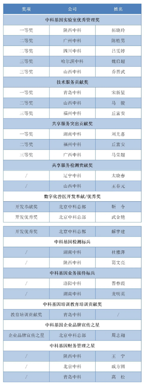 凝心聚力 抵“疫”前行——记中科基因2020年半年度会议.png